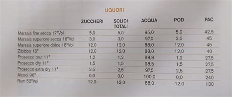 Tabelle Merceologiche .